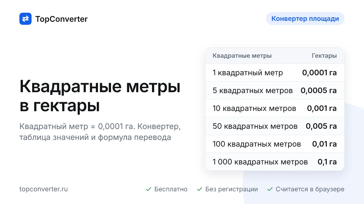 Перевод квадратных метров в гектары — калькулятор онлайн