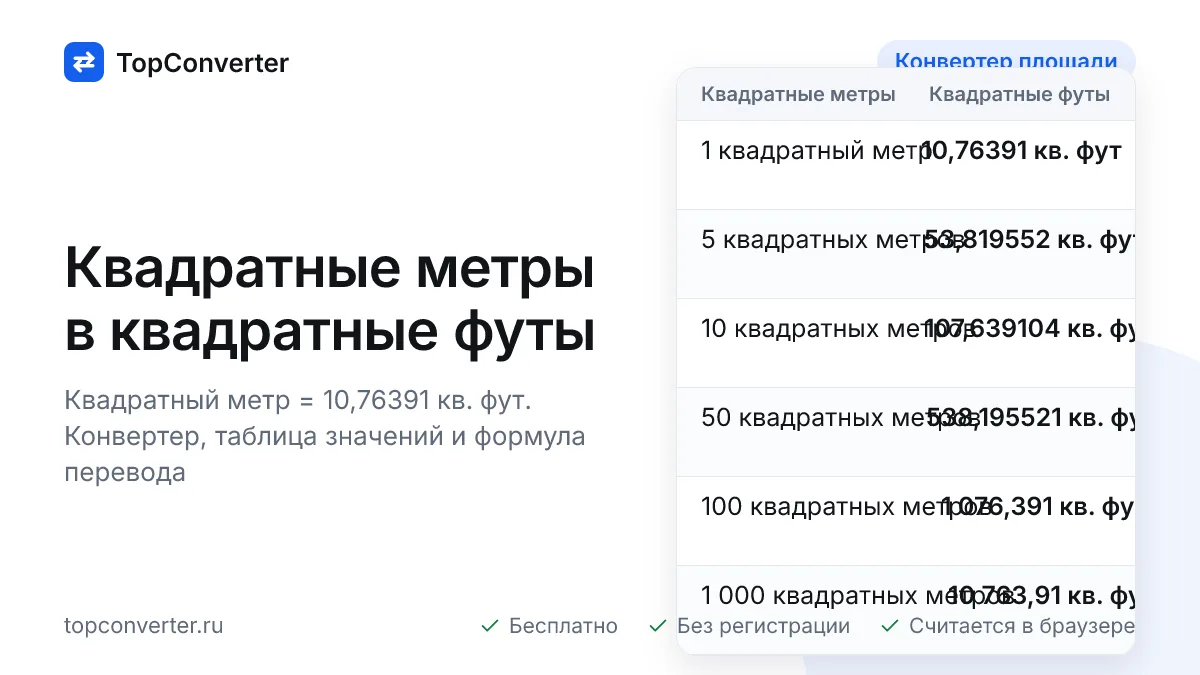 Квадратные метры в квадратные футы — конвертер онлайн