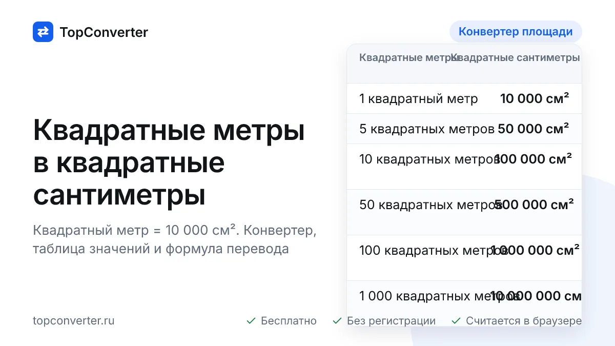 Квадратные метры в квадратные сантиметры — конвертер онлайн
