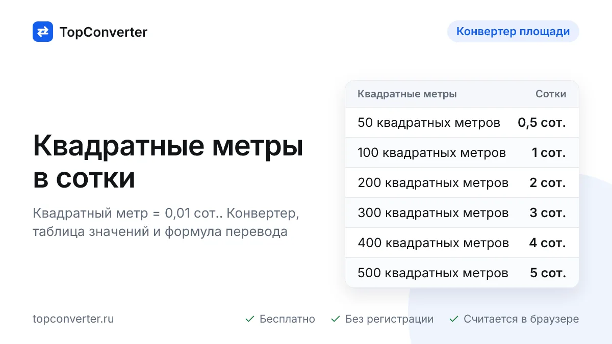 Перевод квадратных метров в сотки — конвертер онлайн