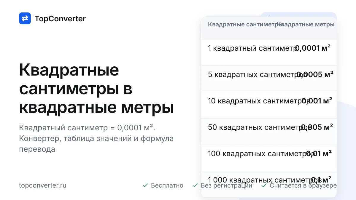 Квадратные сантиметры в квадратные метры — конвертер онлайн