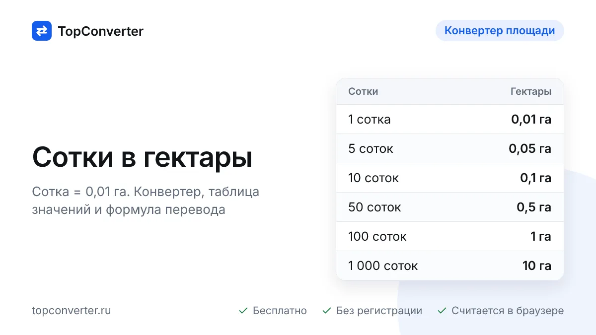 Сотки в гектары онлайн — конвертер, таблица значений