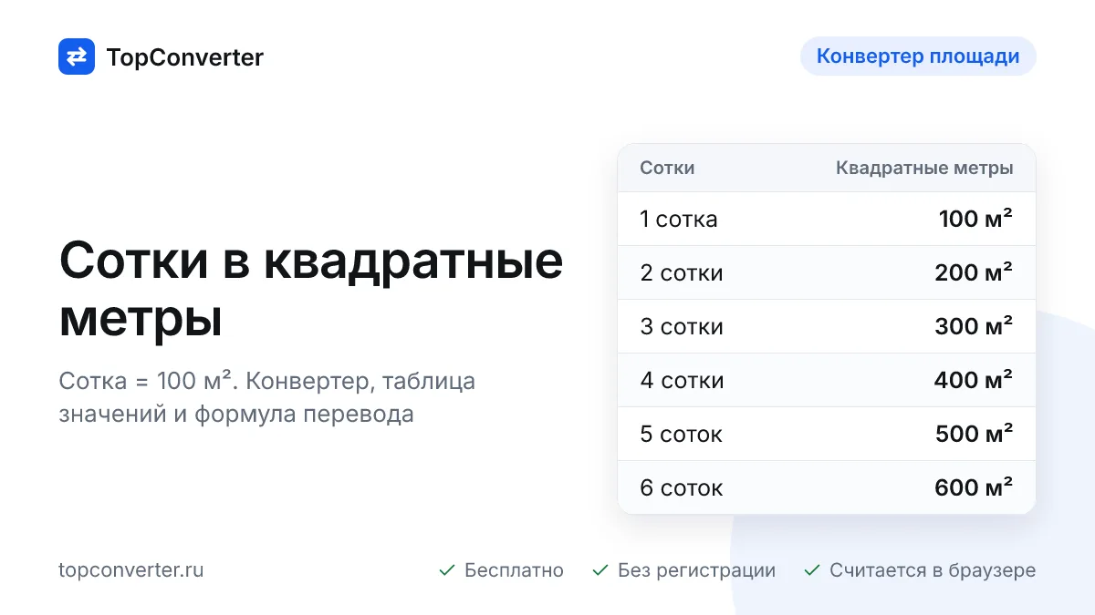 Перевод соток в квадратные метры — конвертер онлайн