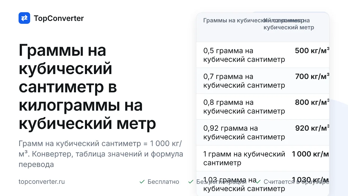 Перевод г/см³ в кг/м³ — конвертер плотности онлайн