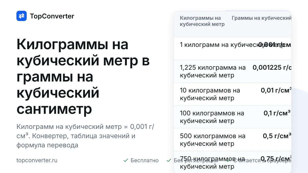 Перевод кг/м³ в г/см³ — конвертер плотности онлайн