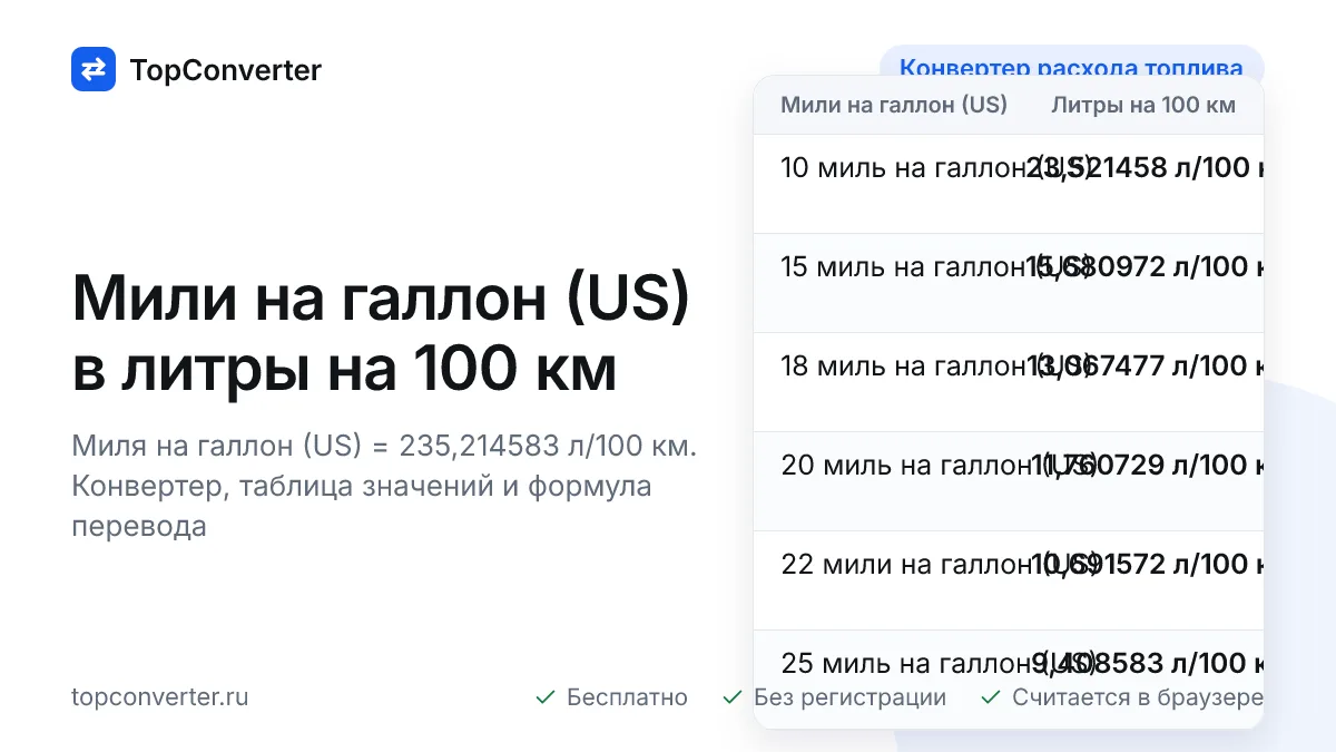 Мили на галлон (US) в литры на 100 км — конвертер онлайн