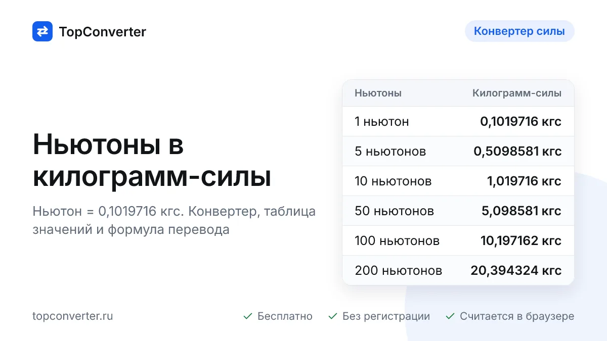 Перевести ньютоны в килограмм-силы — конвертер онлайн