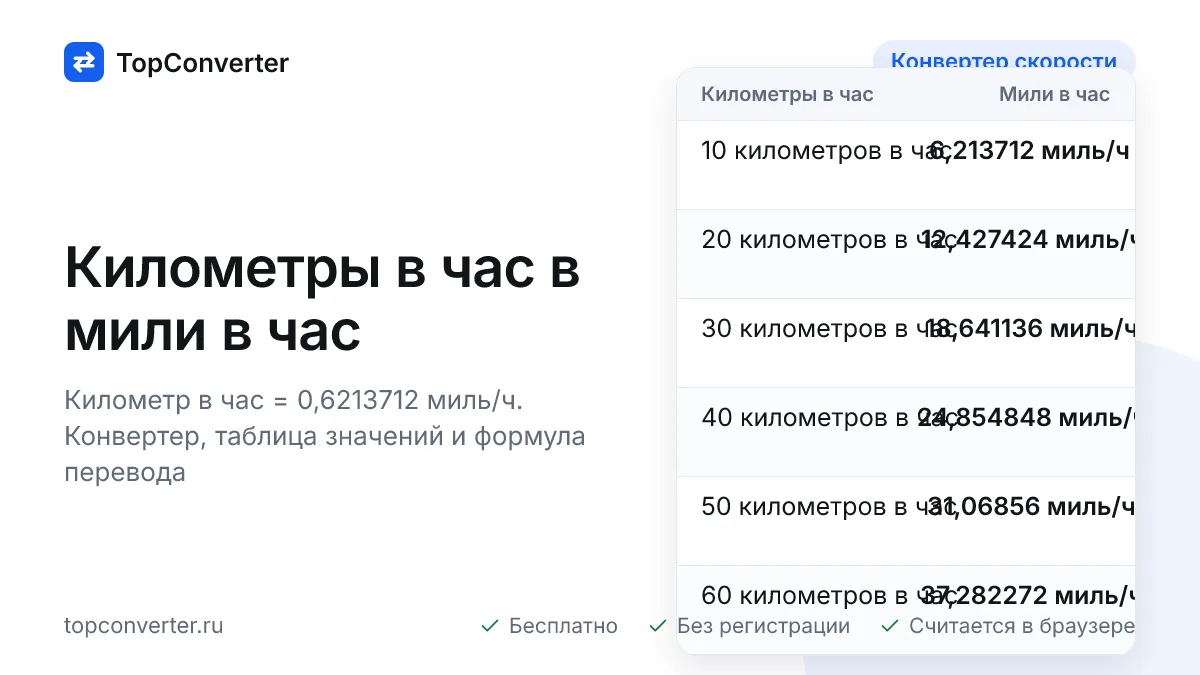 Перевести километры в час в мили в час — конвертер онлайн
