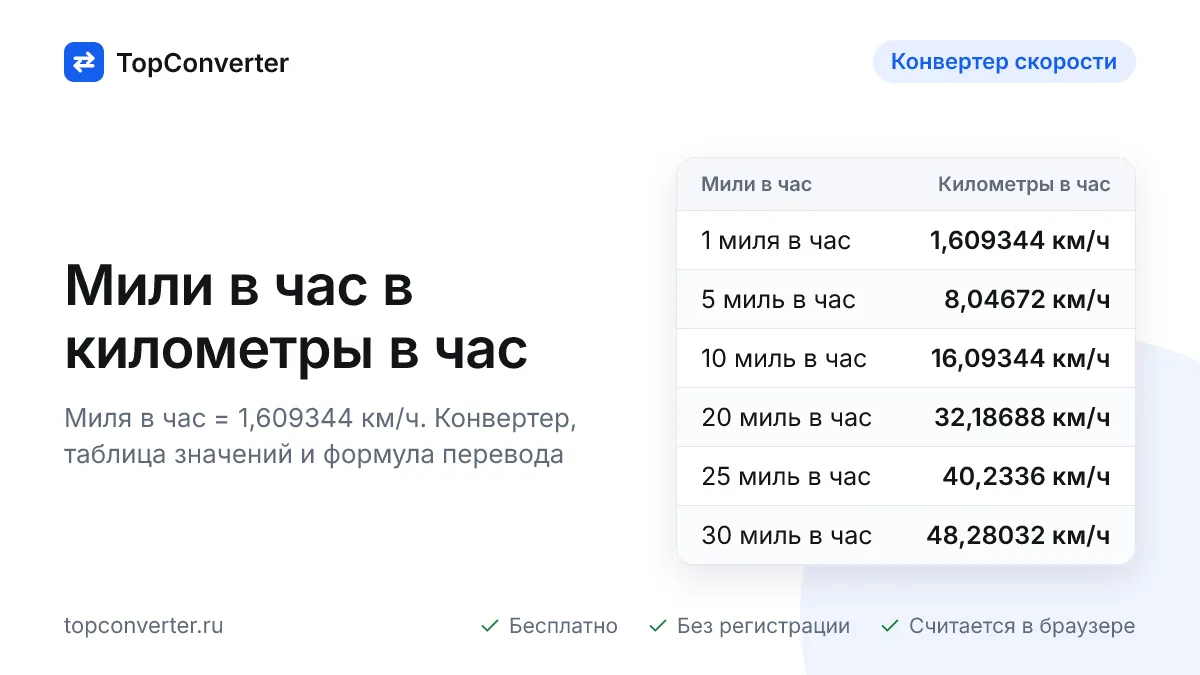 Перевод миль в час в километры в час — конвертер онлайн