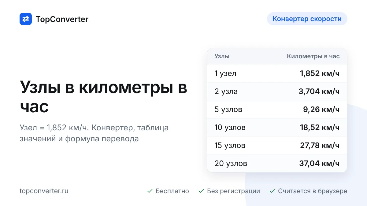 Узлы в километры в час онлайн — конвертер, таблица значений