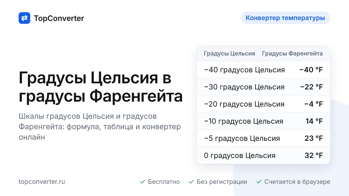 Градусы Цельсия в градусы Фаренгейта — формула и таблица