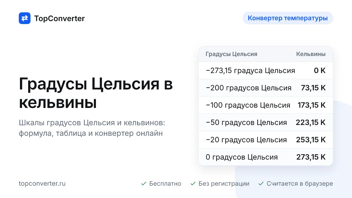 Градусы Цельсия в кельвины — формула и таблица