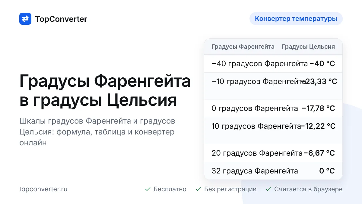 Градусы Фаренгейта в градусы Цельсия — формула и таблица