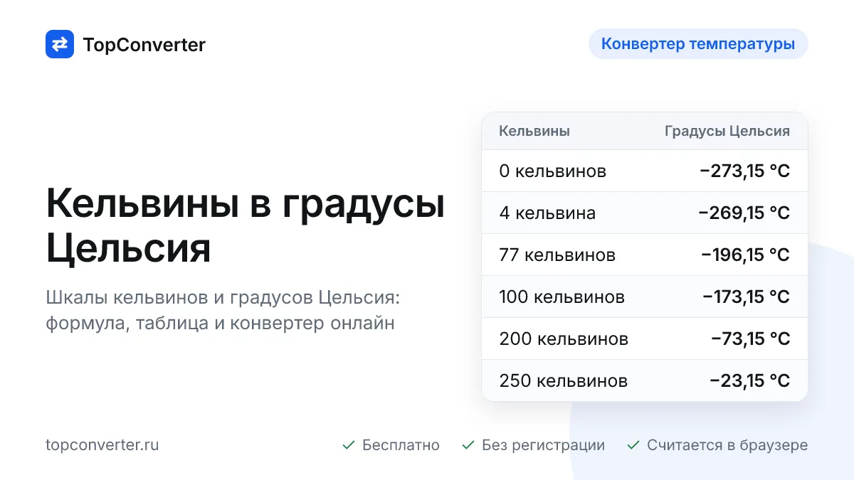 Кельвины в градусы Цельсия — формула и таблица