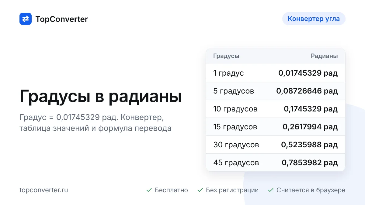 Градусы в радианы онлайн — конвертер, таблица значений