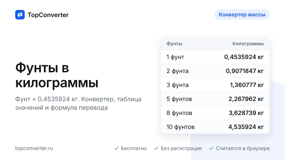 Фунты в килограммы онлайн — калькулятор, таблица значений