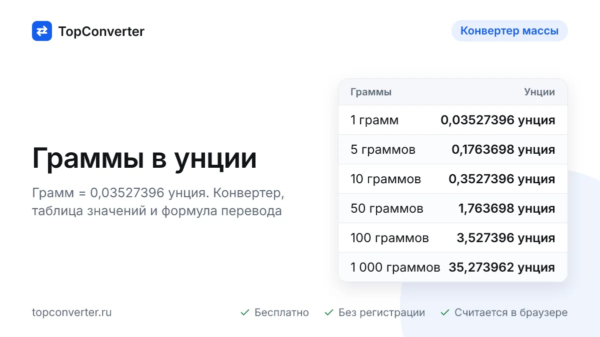 Перевод граммов в унции — конвертер онлайн