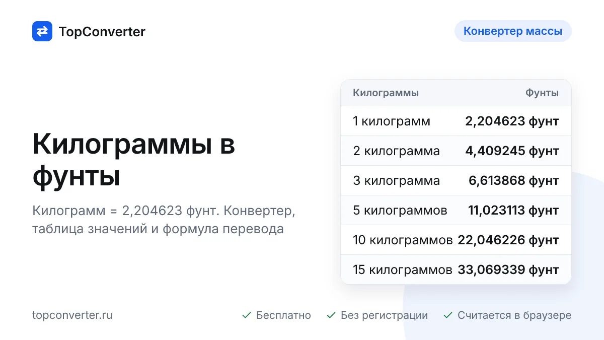 Перевод килограммов в фунты — калькулятор онлайн