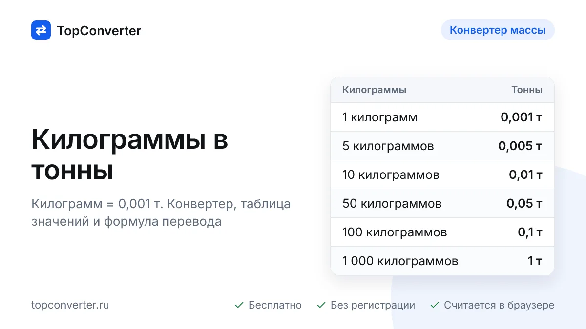 Килограммы в тонны онлайн — калькулятор, таблица значений