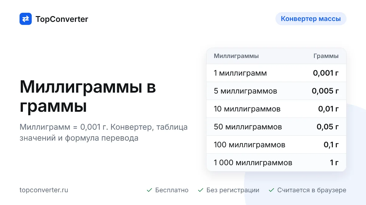 Миллиграммы в граммы онлайн — конвертер, таблица значений