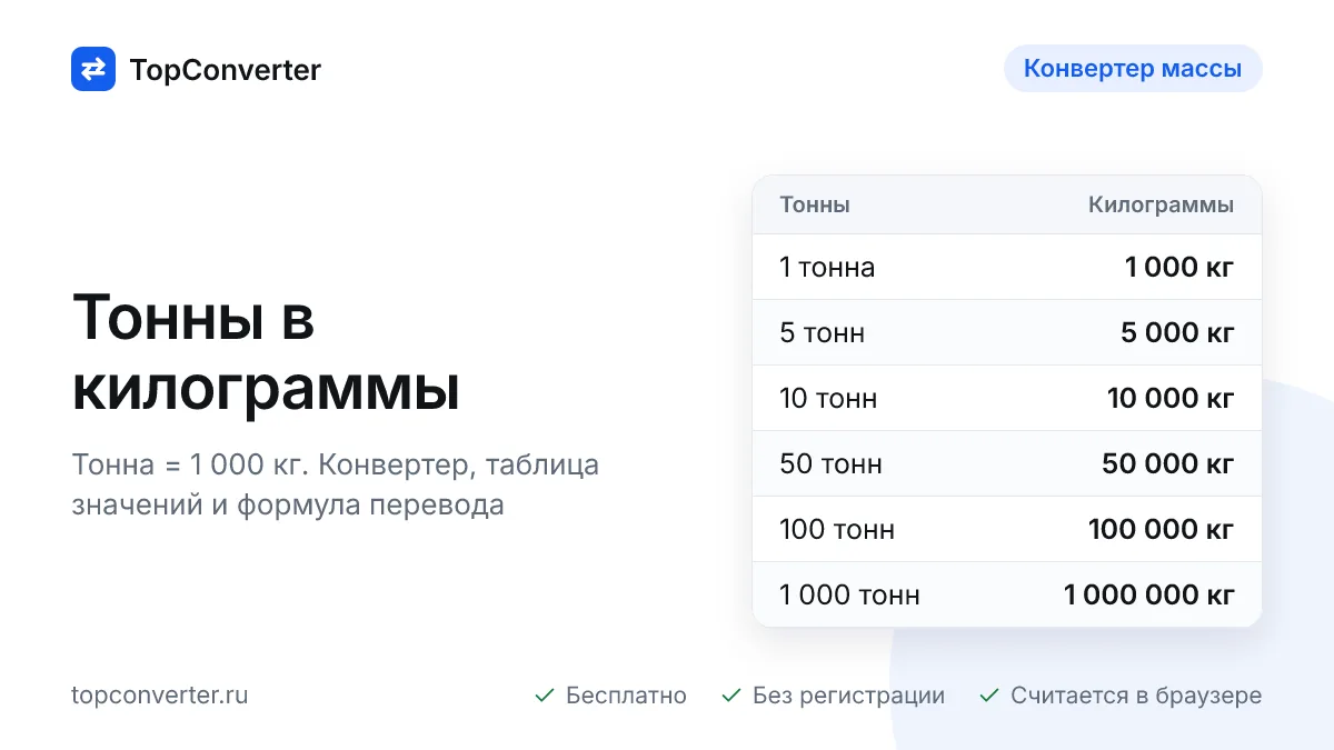 Перевести тонны в килограммы — калькулятор онлайн