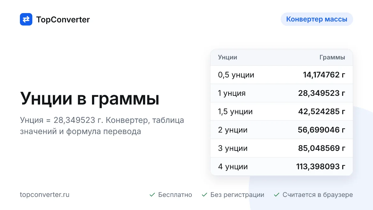 Унции в граммы онлайн — конвертер, таблица значений