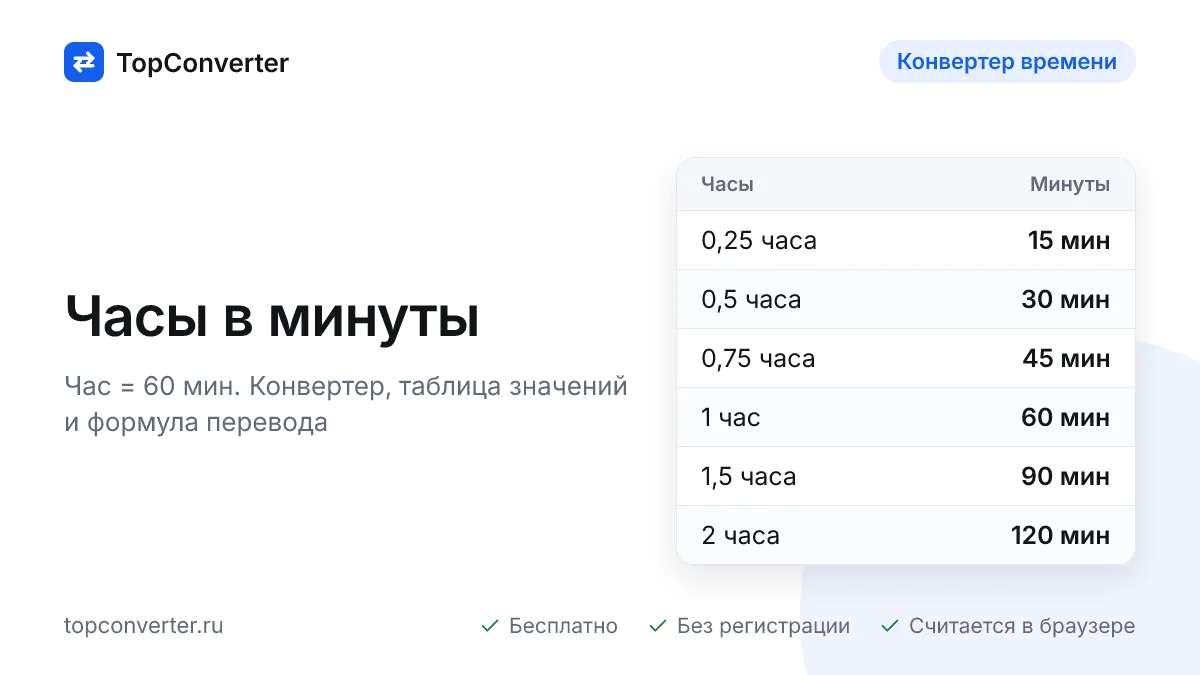 Перевод часов в минуты — калькулятор онлайн