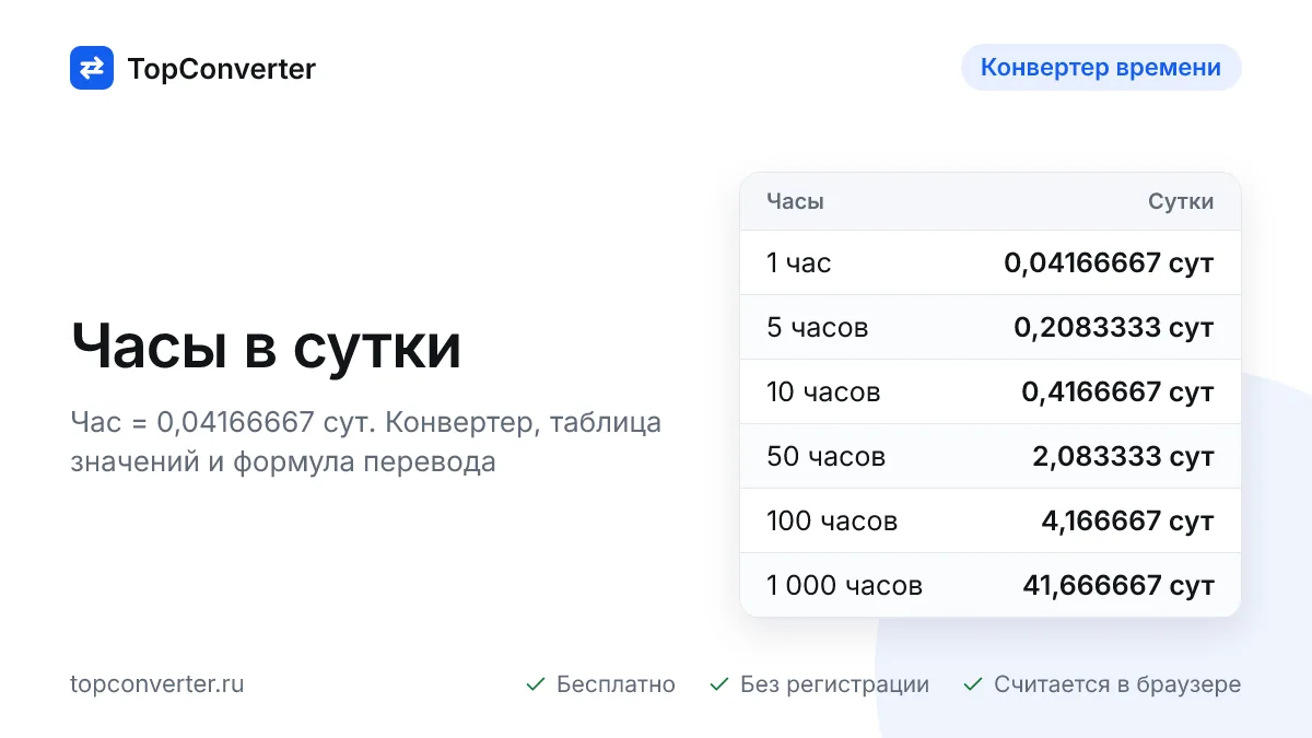 Часы в сутки онлайн — калькулятор, таблица значений