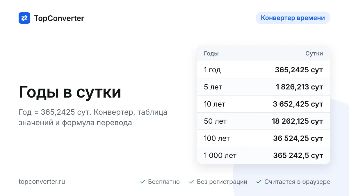 Годы в сутки онлайн — конвертер, таблица значений