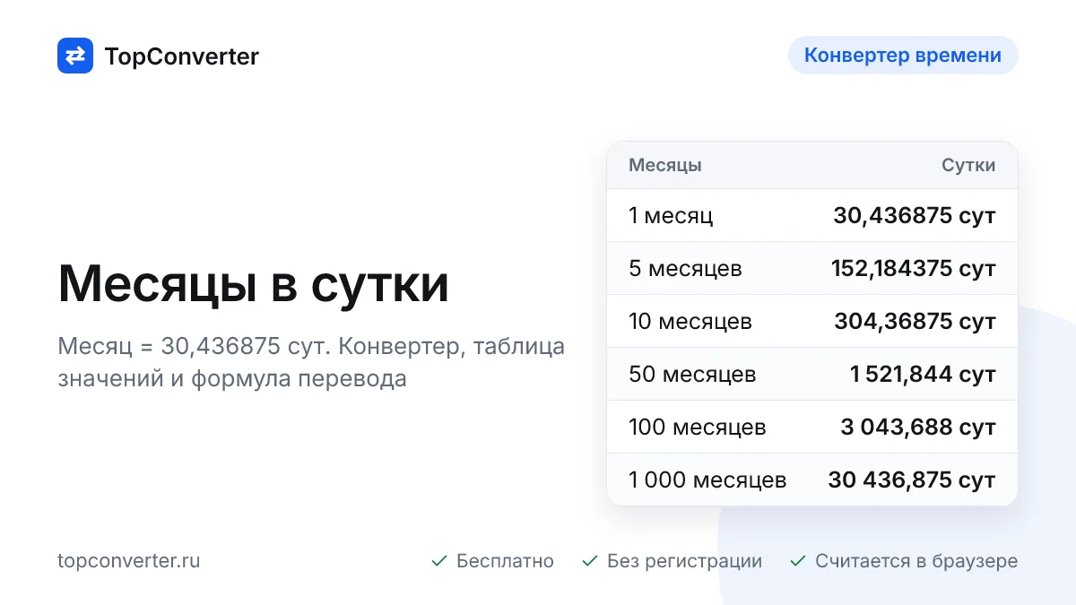 Перевод месяцев в сутки — конвертер онлайн