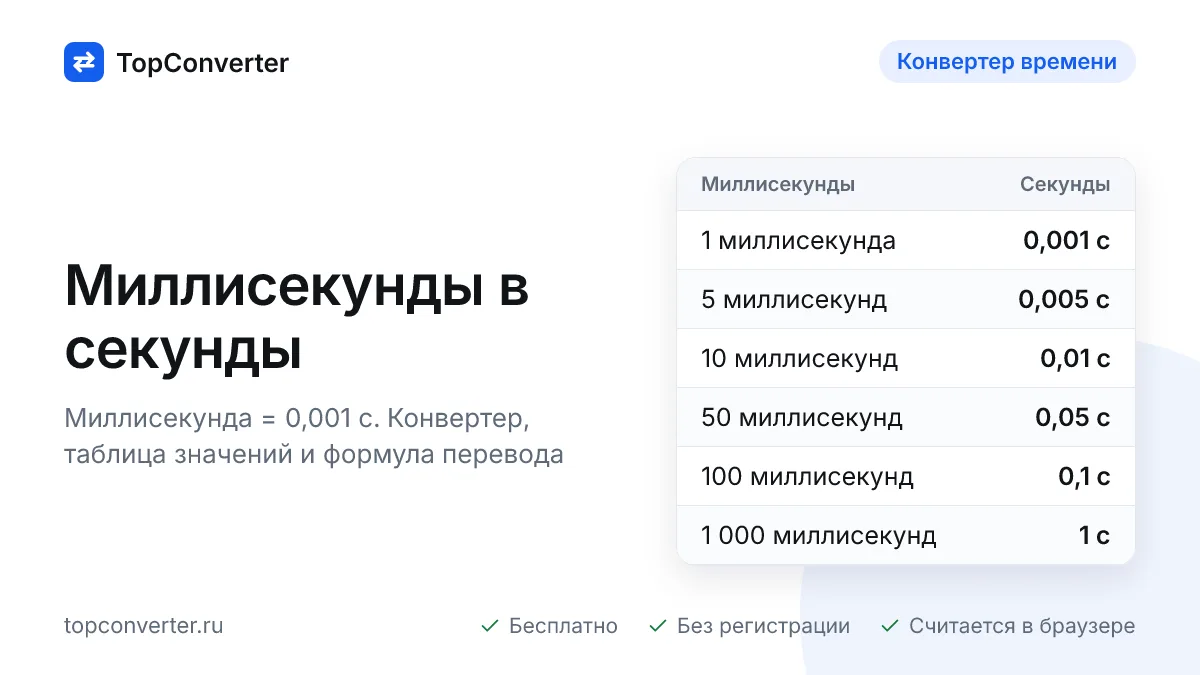 Миллисекунды в секунды онлайн — конвертер, таблица значений