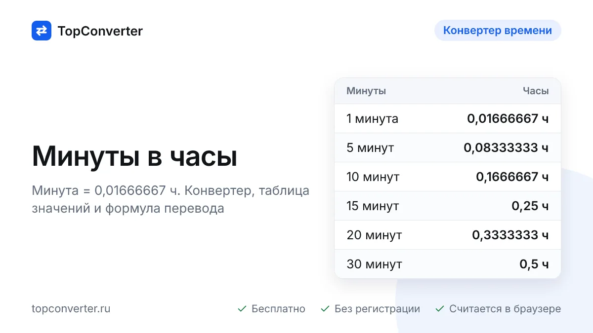 Перевести минуты в часы — калькулятор онлайн