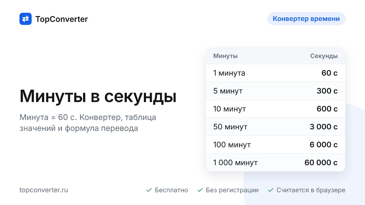 Перевести минуты в секунды — конвертер онлайн