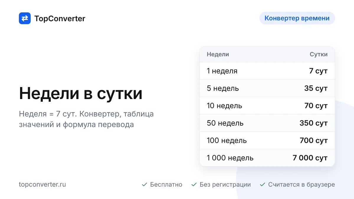 Перевод недель в сутки онлайн — конвертер, формула и таблица