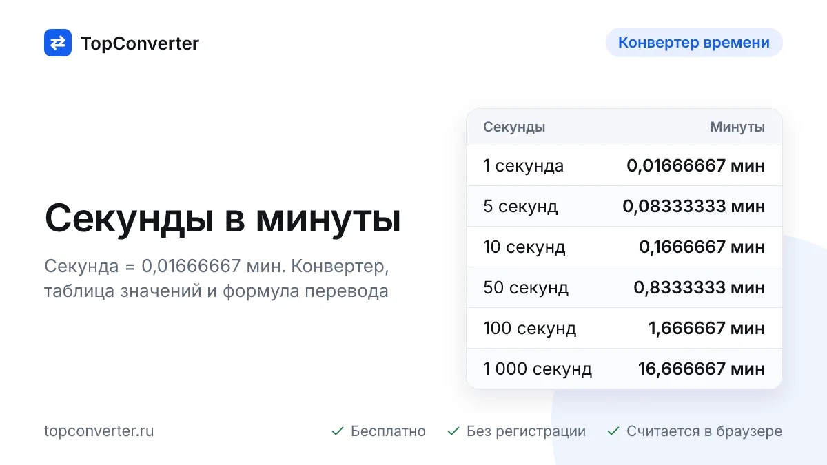 Секунды в минуты онлайн — конвертер, таблица значений