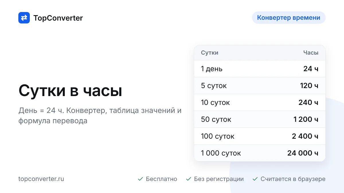 Перевод суток в часы онлайн — калькулятор, формула и таблица