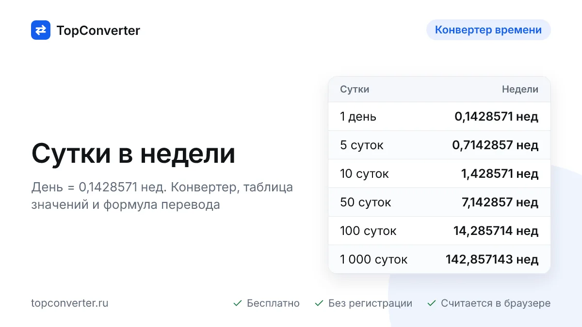 Перевод суток в недели онлайн — конвертер, формула и таблица