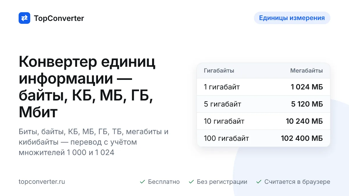 Перевод ГБ в МБ, Мбит в МБ и байты — конвертер данных онлайн