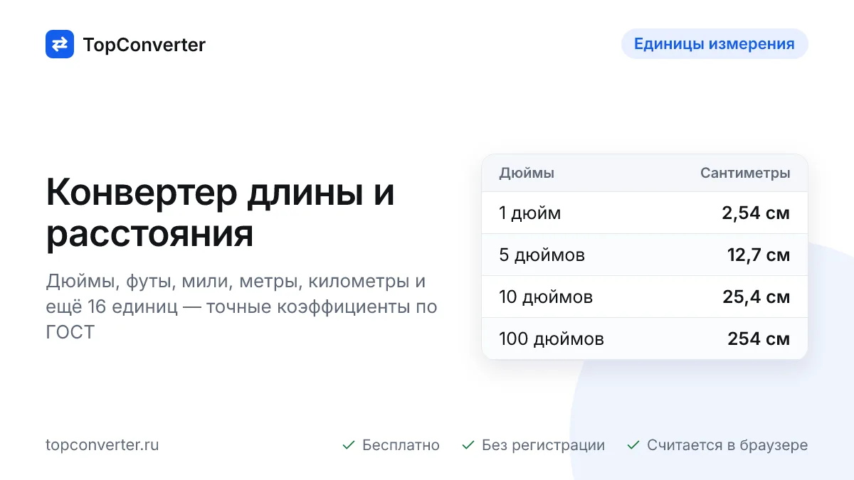 Конвертер длины онлайн — дюймы, футы, мили в см и метры