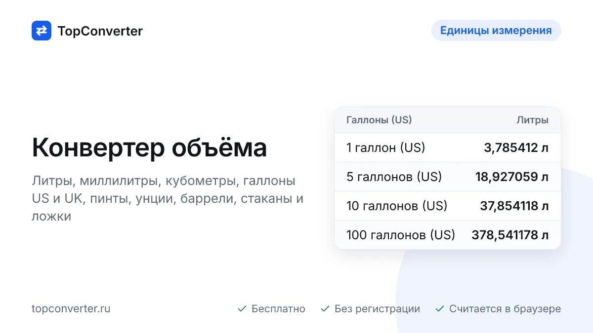 Конвертер объёма онлайн — литры, галлоны, унции, м³, стаканы