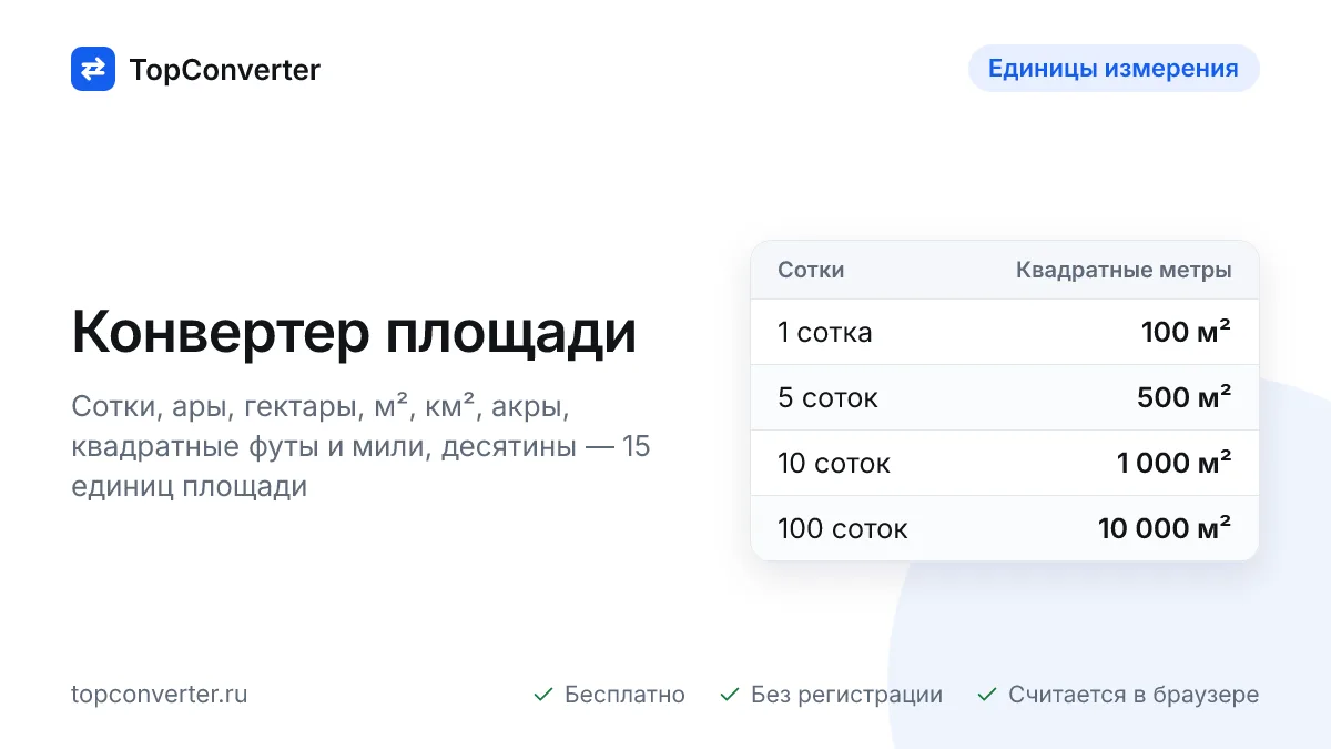Конвертер площади онлайн — сотки, гектары, акры и кв. футы