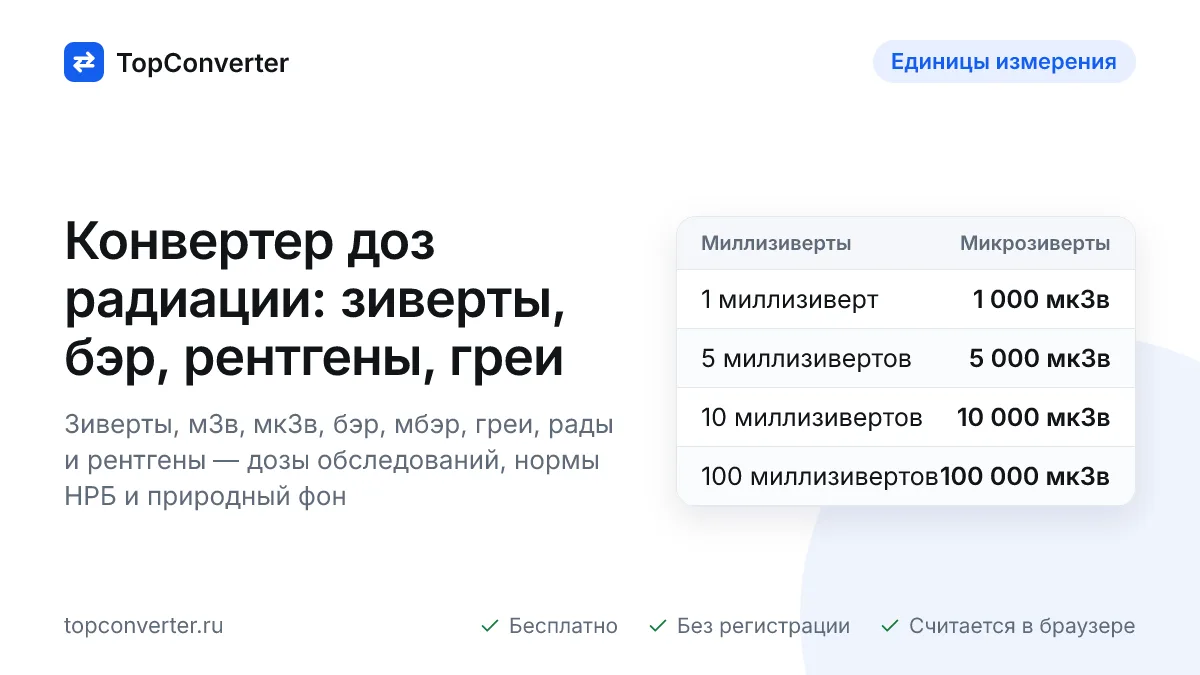 Конвертер радиации онлайн — мЗв, мкЗв, бэр, рентген, грей