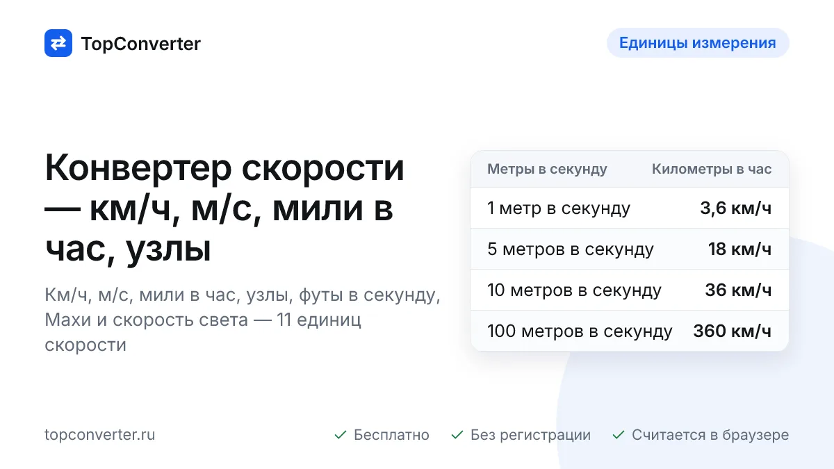 Перевод скорости онлайн — м/с в км/ч, мили в час, узлы, Махи