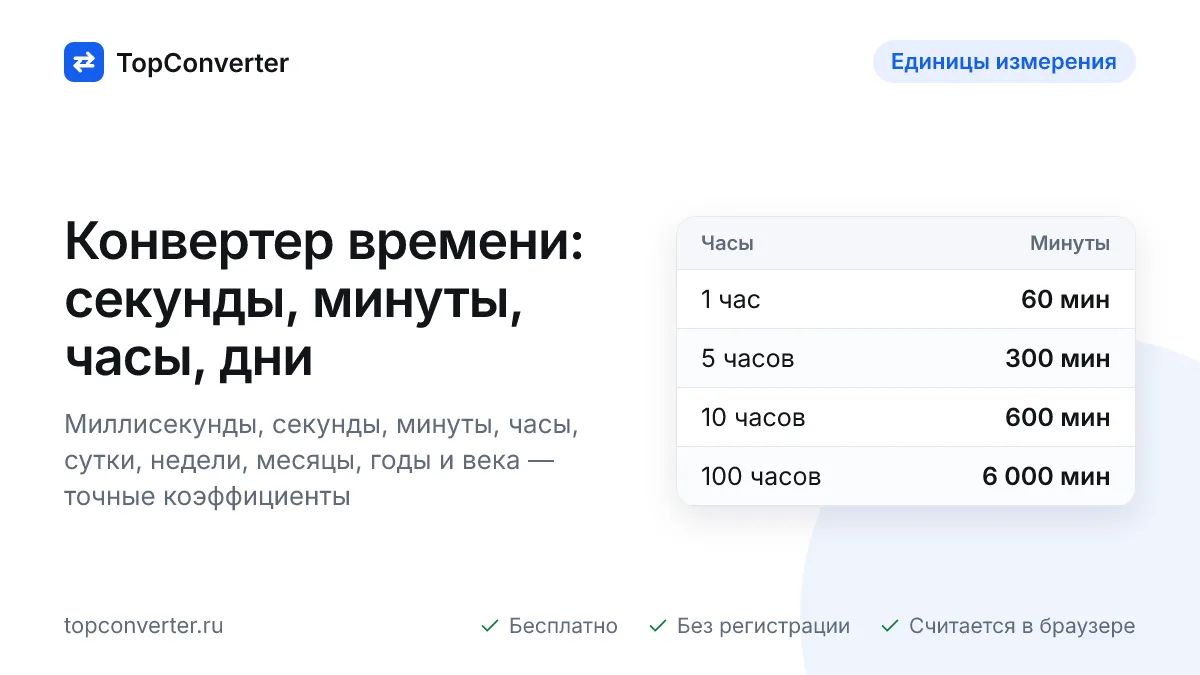 Конвертер времени онлайн — секунды, минуты, часы, дни, годы