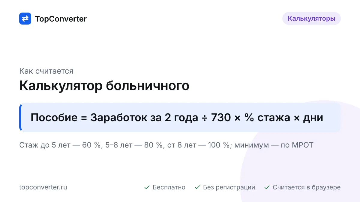 Рассчитайте больничный по заработку за два года и стажу: проценты 60/80/100 %, предельные базы, минимум по МРОТ, 3 дня за счёт работодателя и НДФЛ.