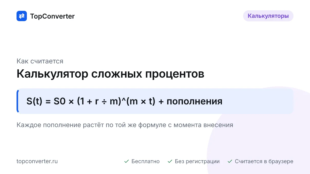 Рассчитайте сложные проценты онлайн: рост суммы с капитализацией и регулярными пополнениями, итог, доход и таблица по годам. Бесплатно, без регистрации.
