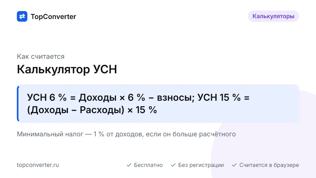 Рассчитайте налог УСН онлайн: 6 % с доходов и 15 % с разницы, уменьшение на страховые взносы ИП и за работников, минимальный налог 1 % и ставка региона.