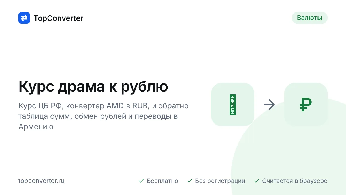 Курс драма к рублю на сегодня — ЦБ РФ, конвертер AMD в RUB