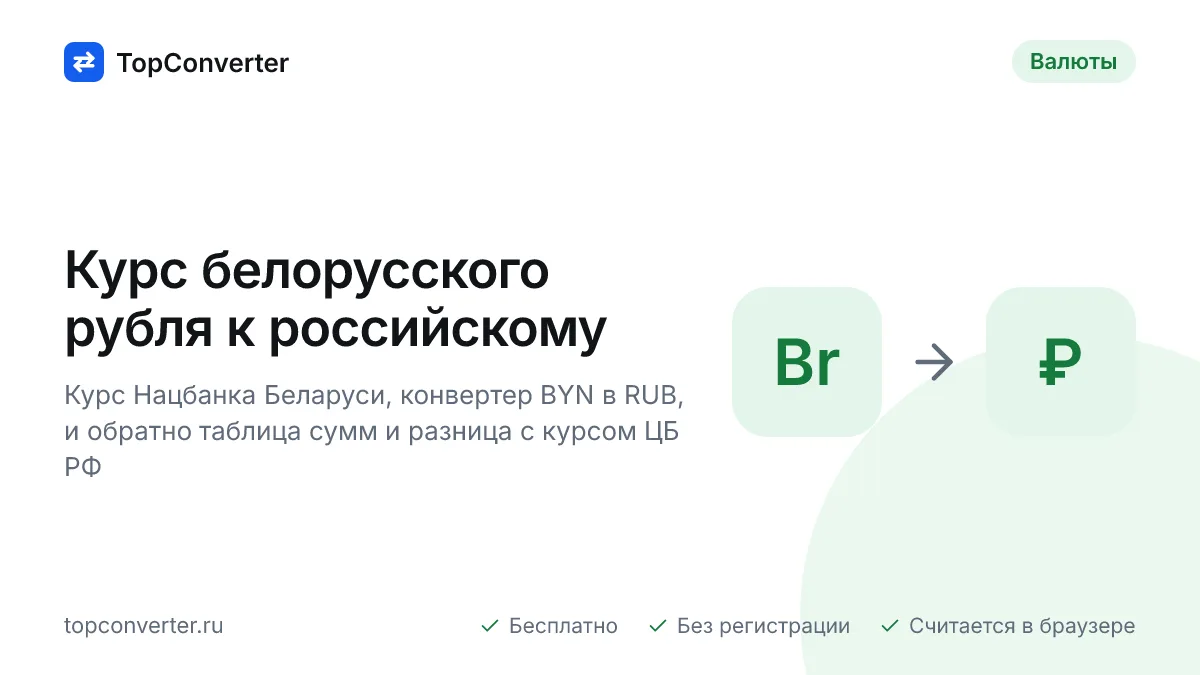 Курс белорусского рубля к рублю на сегодня — конвертер BYN