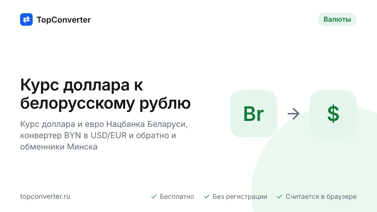Курс доллара в Беларуси на сегодня — Нацбанк, конвертер BYN